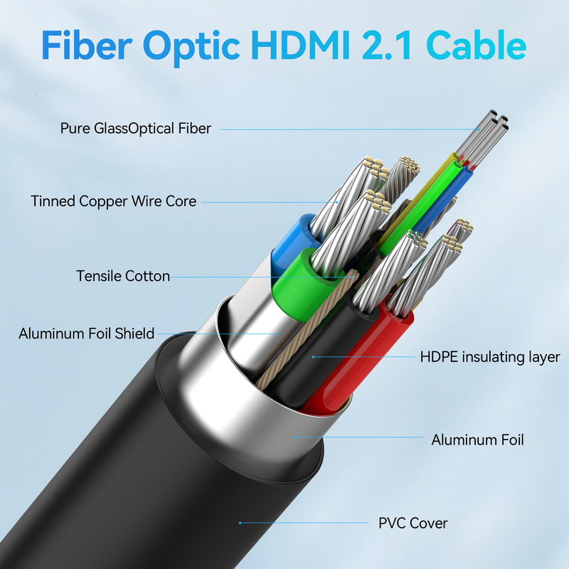 Fiber Optic HDMI Cable 50FT, 8K (HDMI 2.1,48Gbps) Ultra High Speed HDMI Cord with Gold Plated Connectors, 8K@60Hz 4K@120Hz, Compatible for PS4/5 PC HDTV Projector Large Display, Male-to-Male 15 Meters Fiber Optic