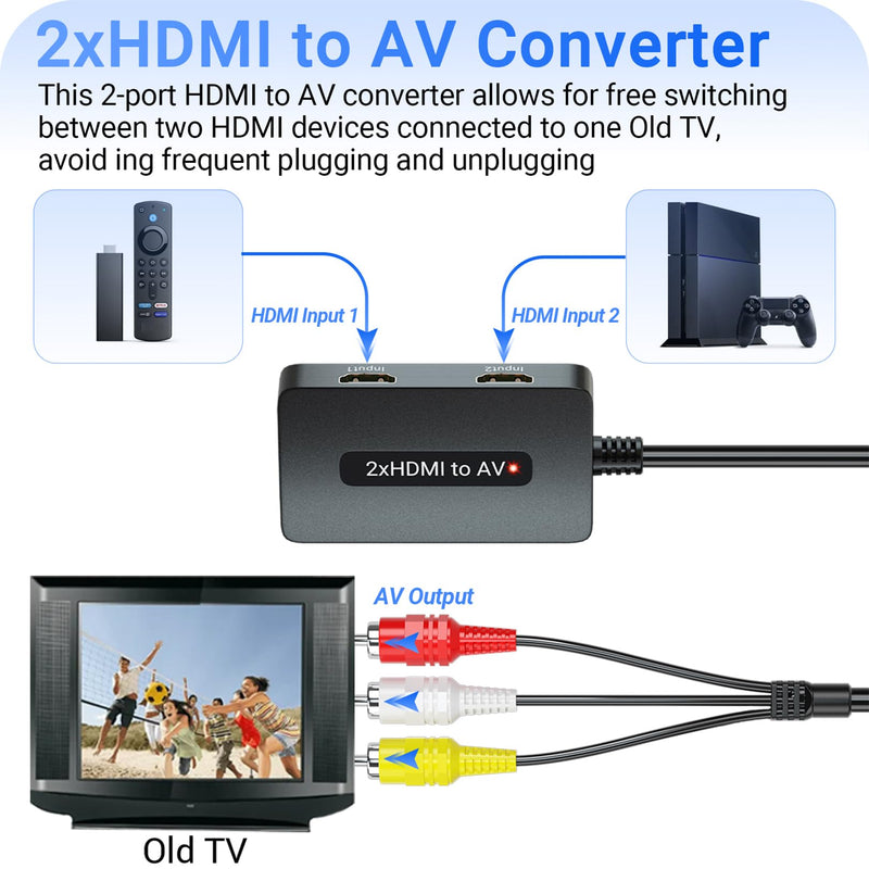 [AUSTRALIA] - Dual Port HDMI to RCA AV Converter, Support 2 Port HDMI in and Select One to Display on Old TV with RCA(Yellow/White/Red), Compatible with PS3/4, DVD, TV Sticks 
