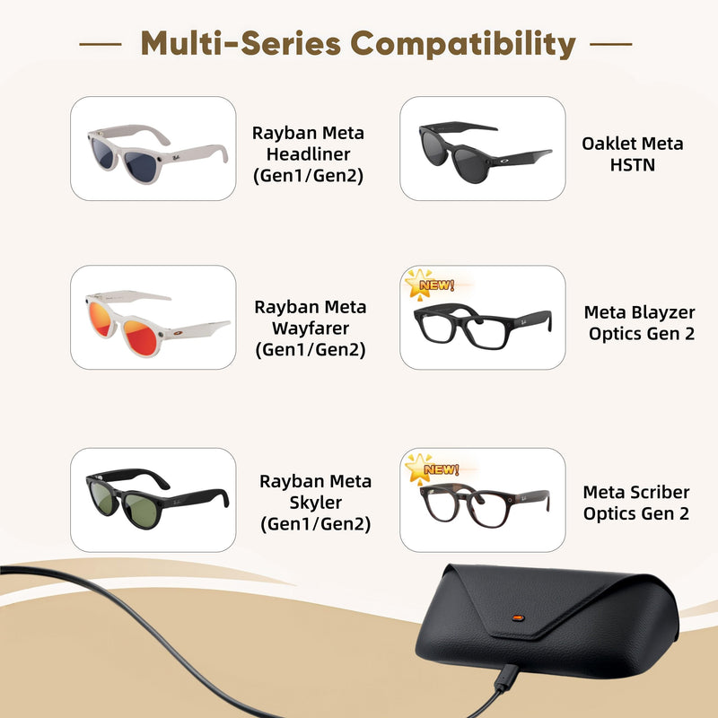 Smart AI Glasses Charging Case Compatible with Ray-Ban Meta Wayfarer/Skyler/Headliner, Oakley Meta HSTN Replacement Charging Station LED Indicator
