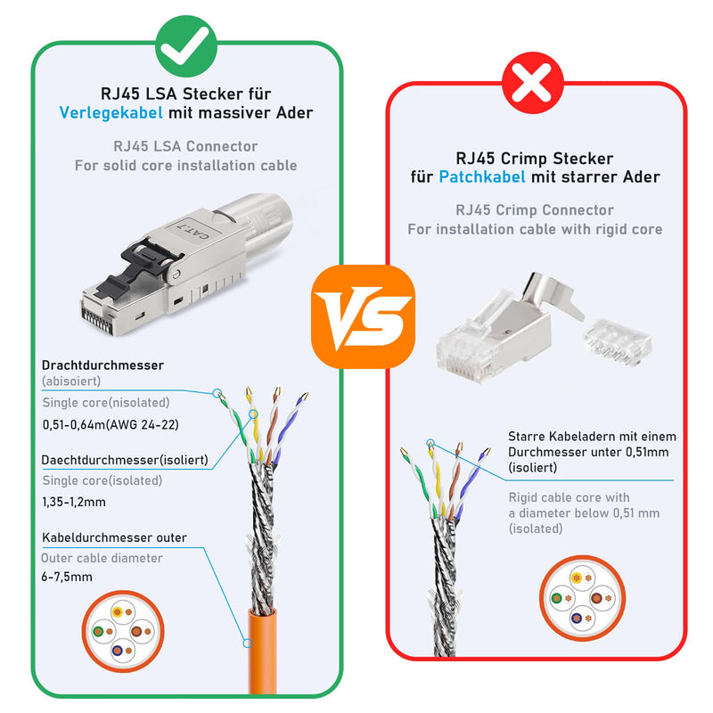 AVNSCNK Cat 7 Plug, RJ45 Connector Cat 7 NS-7 to Insulation Terminal (LSA) Gold-Plated Contacts, Network Plug Toolless, Crimping LAN 10 Gbps Connector for Patch Cable Installation Cable (Pack of 2) 2 pcs.