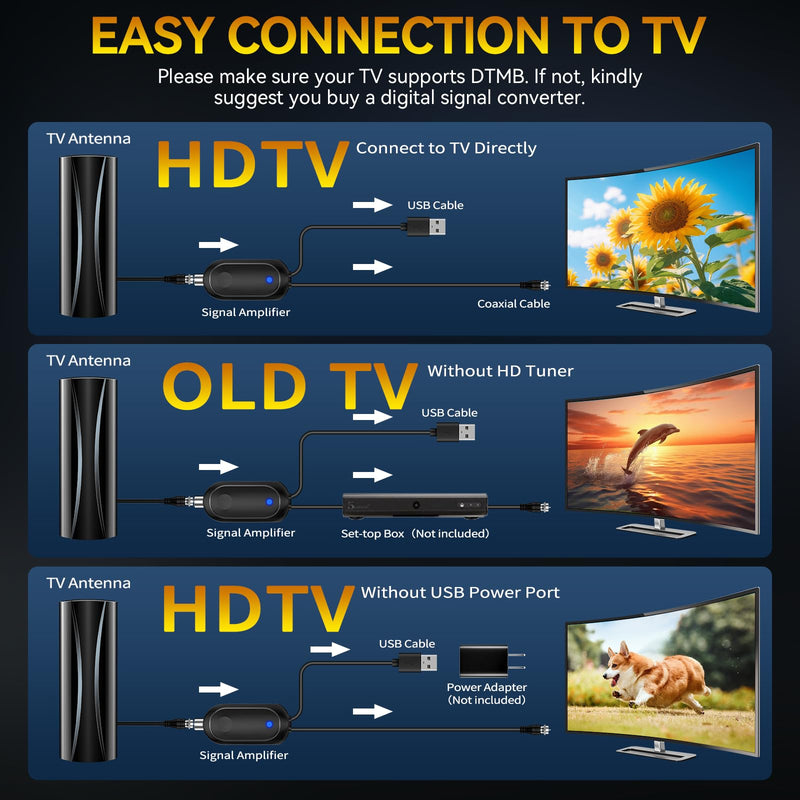 1600+ Miles Range TV Antenna, 2025 Strongest Digital TV Antenna Indoor with Amplifier and Signal Booster, Portable HD Antenna for TV Indoor for Smart TV and Old TVs-36ft Coax Cable-Support 8K 4K 1080p Black