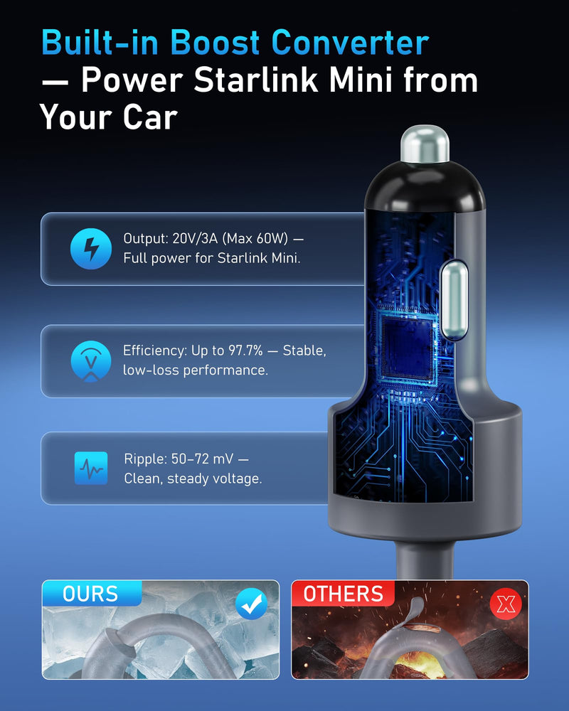 [AUSTRALIA] - Starlink Mini Car Adapter 12V to 20V Step-Up Converter, 60W Car Cigarette Lighter Charger with LED Display, Supports Official 15m & 30m DC Cable, Stable Power for RV Camping, Trucking, Marine Use Converter Version 