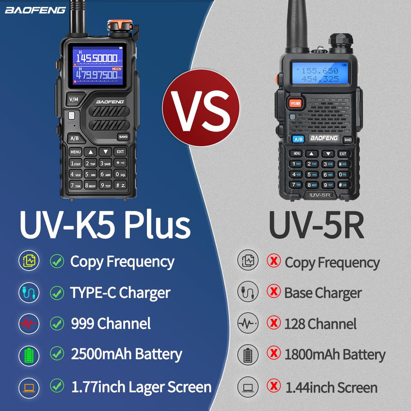 BAOFENG Radio K5PLUS Ham Radio Handheld UV-K5 Walkie Talkies Long Range Two Way Radio,GMRS Radio with Copy Frequency,AM,USB-C Charging for Hunting Survival Gear