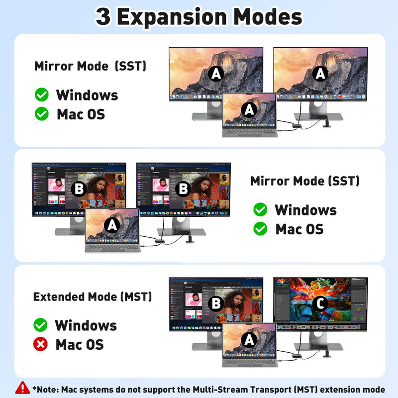 Mini DisplayPort to Dual DisplayPort 1.4 Adapter, Single 8K60Hz,HDR | Thunderbolt 2 Male to 2 DP Female Splitter Extended Display Port Splitter for MacBook Air/Pro,Mac mini,Surface Pro/Dock Gold