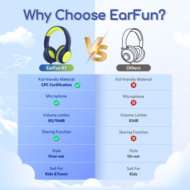 EarFun Kids Headphones Wired with Microphone, 85/94dB Volume Limit Headphones for Kids, Portable Wired Headphone with Shareport, Stereo Sound Foldable Headset for School/Tablet/iPad, Blue Lemon Plug 3.5mm
