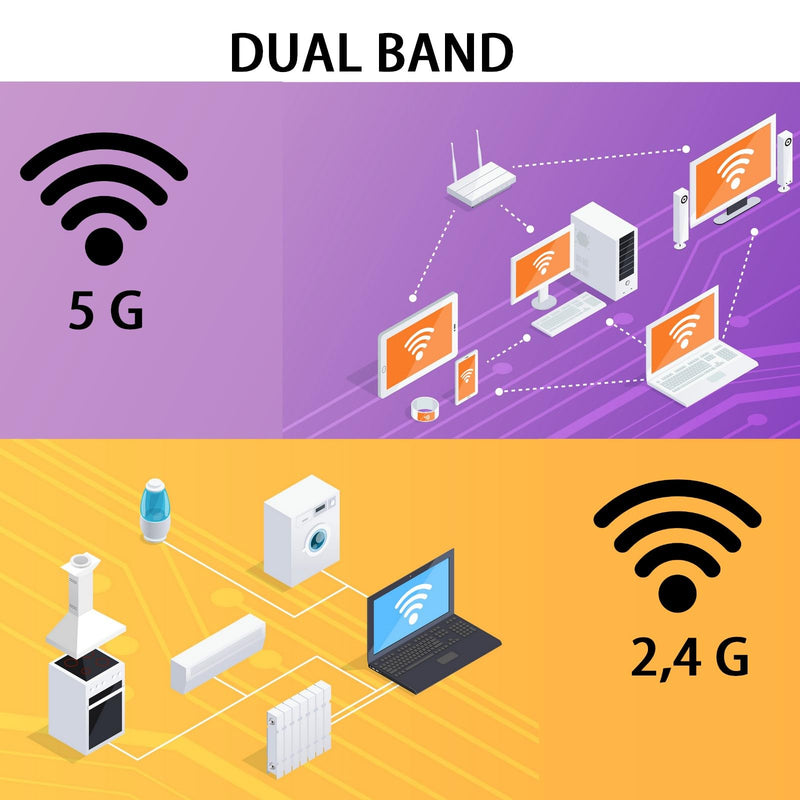 WiFi Antenna Dual Band 2.4GHz 5.8GHz MIMO 3dBi RP-SMA Connector Set of 2 Antenna for WLAN Router Wireless Network Card Security IP Camera Video Surveillance Monitor Bluetooth Antenna