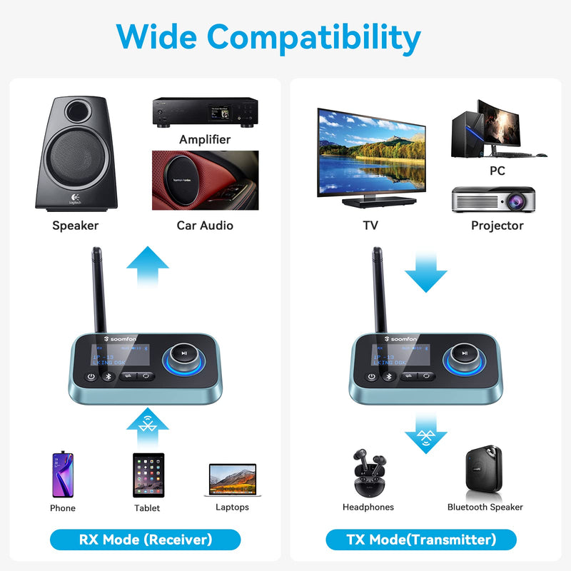 Bluetooth Transmitter Receiver - SOOMFON 3-in-1 Bluetooth 5.0 Audio Adapter for 2 Headphones with LCD Display Adjustable Volume, Optical AUX RCA Bypass for TV Home Stereo Speaker
