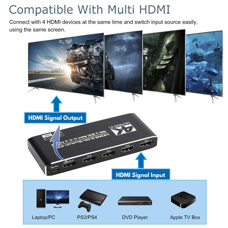 [AUSTRALIA] - 4K HDMI Switch 4x1, 4 Port HDMI Selector Switcher 4 in 1 Out with IR Remote Control Support 4K@60Hz, 4Kx2K, HDR, HDMI 2.0b, HDCP 2.2, 3D, 1080P Deep Black 