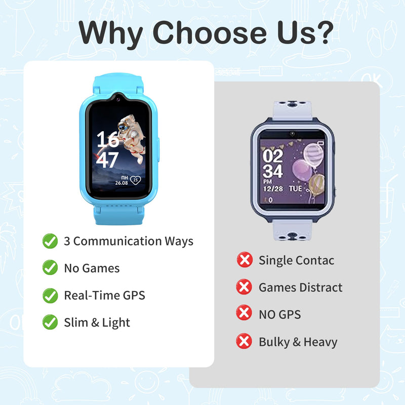 4G Kids Smart Watch with GPS Tracker Phone, Smart Watch for Boys Ages 5-12 | Video Calling Voice Chat Alarm Camera School Mode SOS Pedometer Calculator HD Touch Screen Watch Gifts for Kids Blue