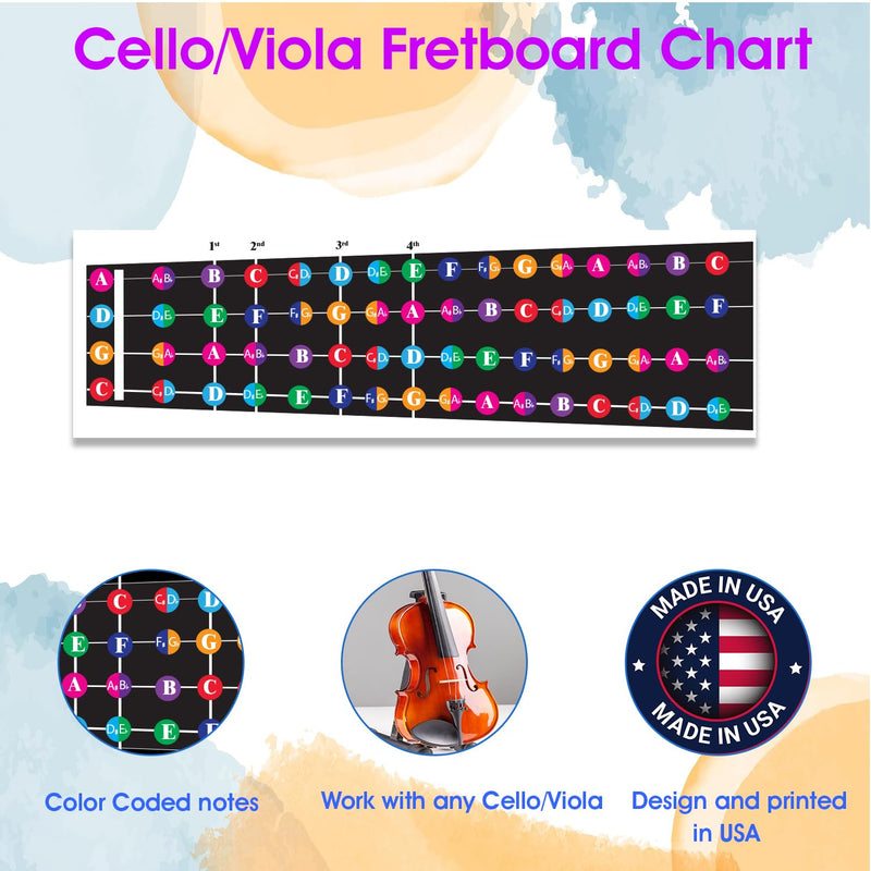 Color Coded Cello/Viola Fretboard Note Chart, Learn to Play Cello/Viola and Music Theory, Suitable for all Levels, Made in USA