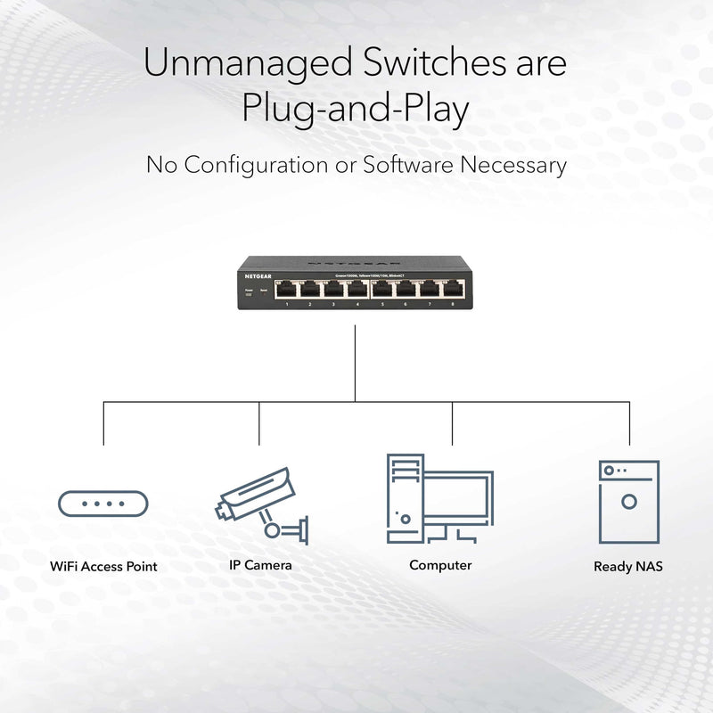 NETGEAR 5-Port Gigabit Ethernet Unmanaged Network Switch (GS105NA) | Desktop or Wall Mount