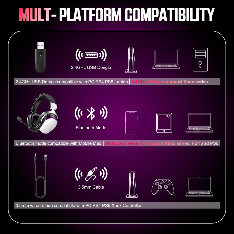 Wireless Gaming Headset for PS5 PS4 PC Mac Switch, RGB Headphones with 7.1 Surround Sound, Bluetooth 5.4, 60H Battery, Noise Canceling Mic & 50mm Drivers