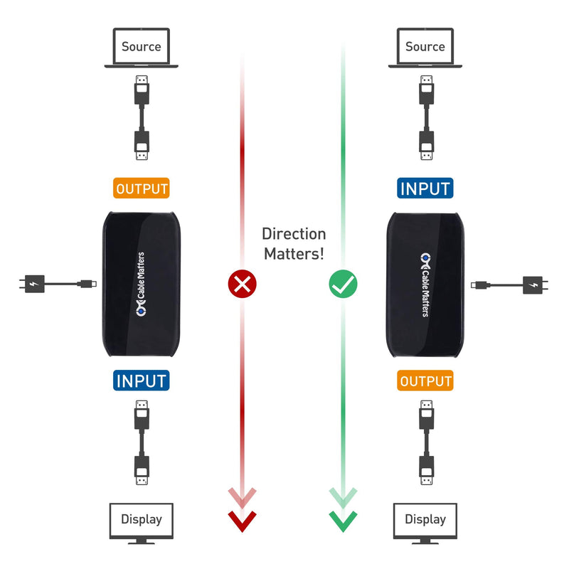 Cable Matters VESA Certified DisplayPort 2.1 Cable 2m/6.6ft, Support 40Gbps DP40 8K 60Hz, 4K 144Hz in Black & Active 8K DisplayPort Repeater, DisplayPort 1.4 Repeater