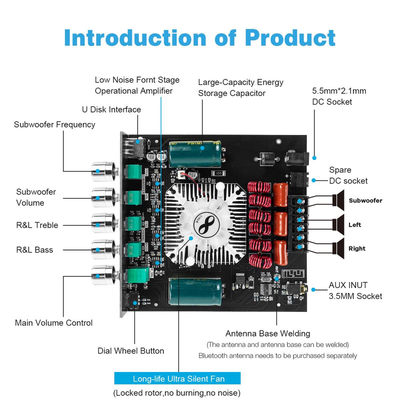 TDA7498E Bluetooth Amplifier Board 160W×2+220W Subwoofer 2.1 Channel Audio Receiver Power Amplifier Module with Treble and Bass Control for DIY Speakers