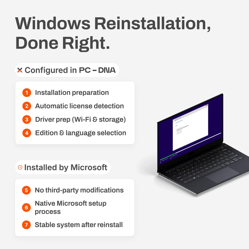 Bootable USB for Windows 11 & 10 | Reinstall & Recovery Tool | Official Windows Install | Backup Files | Password Reset | Secure Boot Compatible | US Support