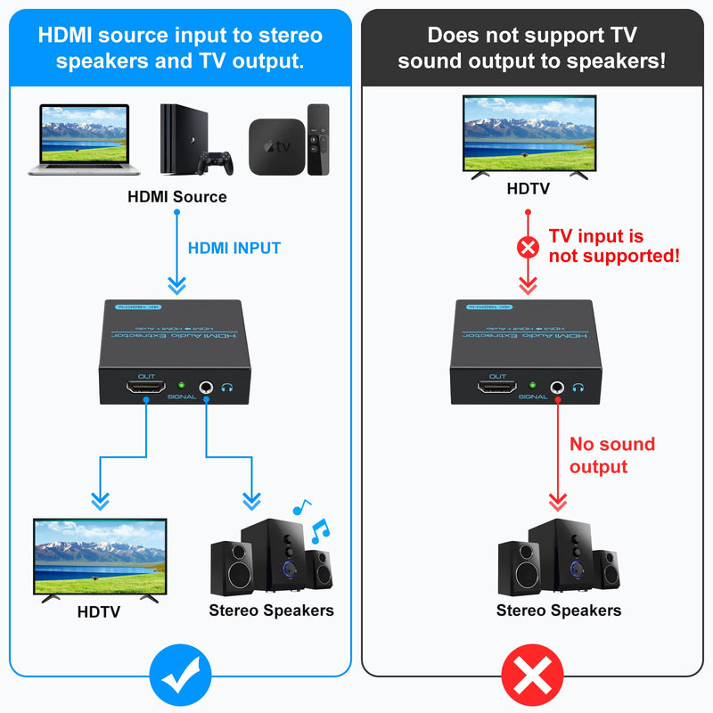 HDMI Audio Extractor Splitter 4K hdmi to hdmi 3.5mm Audio Adapter Converter with AUX(RCA L/R) Stereo Audio Output Support 1080P 3D Compatable for PS4 Fire Stick Blu-Ray Player etc. hdmi to hdmi+ AUX 4K30Hz