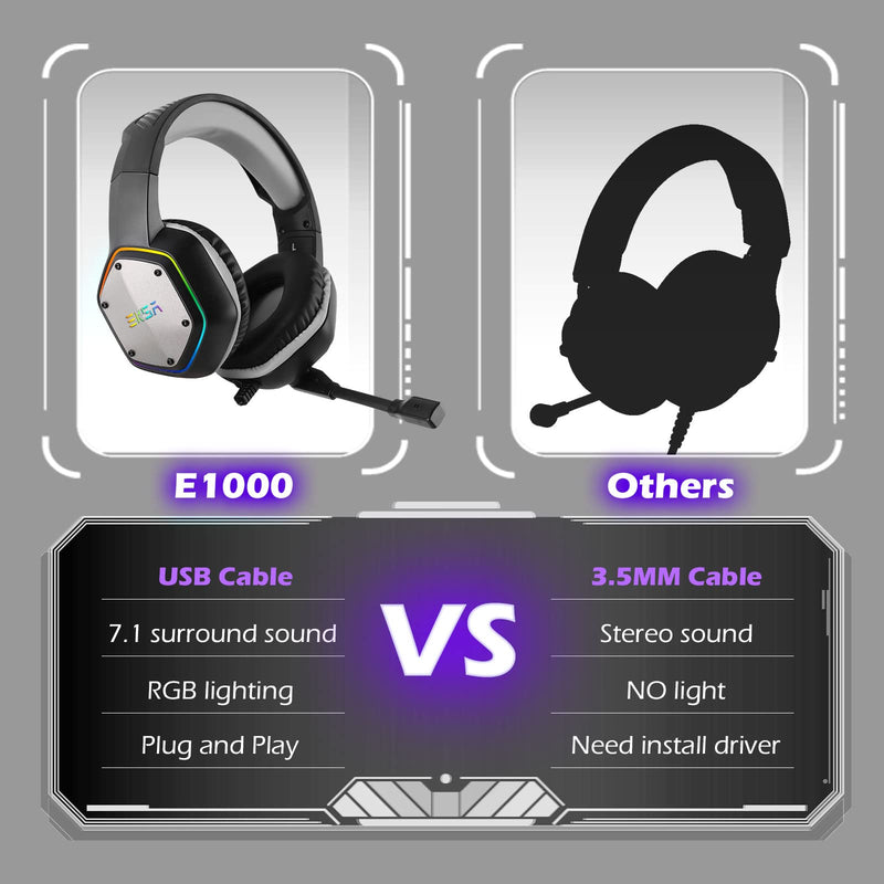 [AUSTRALIA] - EKSA E1000 USB Gaming Headset for PC, Computer Headphones with Microphone/Mic Noise Cancelling, 7.1 Surround Sound, RGB Light - Wired Headphones for PS4, PS5 Console, Laptop, Call Center Grey 