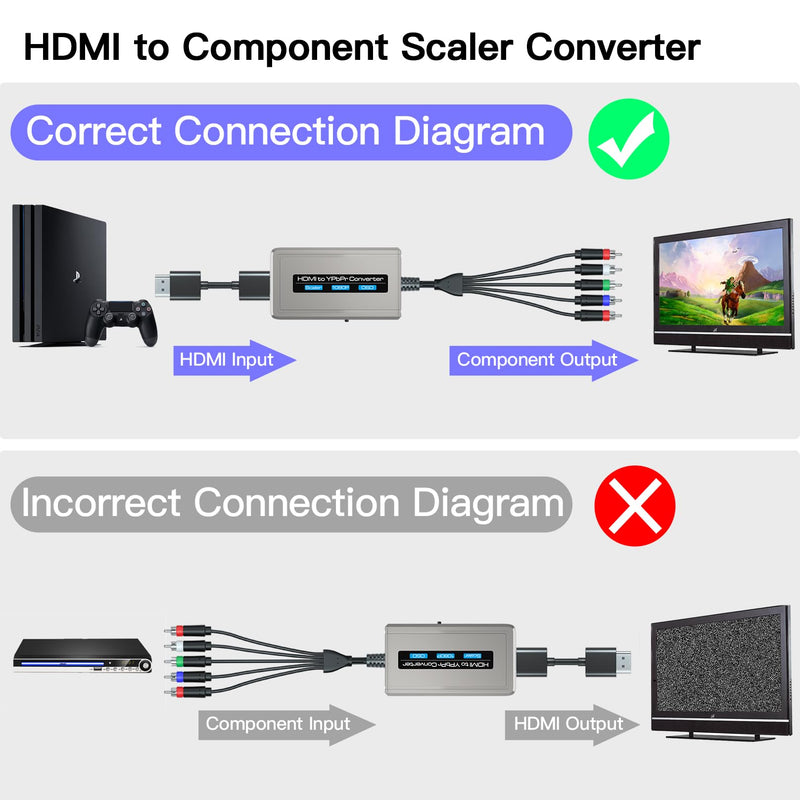 HDMI to Component Converter with Scaler Function, 1080P HDMI to YPbPr Converter Supports 1080i HD Input Grey