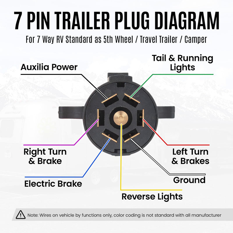 7 Pin Trailer Plug to SAE Connector Adapter - Heavy Duty 10AWG 7 Pin Trailer Cables 1/2/3ft Waterproof Trailer Plug Adapter for RV, Truck, Marine 12V Devices (2Pack, 2ft) 2