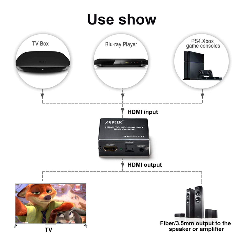 [AUSTRALIA] - 4K x 2K HDMI Audio Extractor Splitter, HDMI Audio Converter Adapter Support Ultra HD 4K Toslink Optical Audio Output and 3.5mm with Optical Fiber Cable 