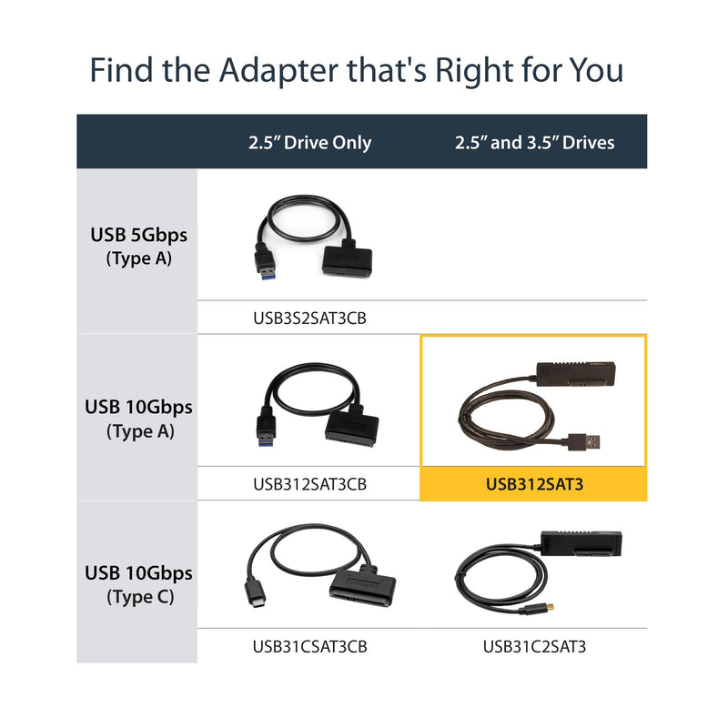 StarTech SATA to USB 10Gbps Cable, 2.5/3.5in SATA I/II/III (USB312SAT3) | External converter for SSD or HDD data transfer, UASP, TRIM, 4Kn, S.M.A.R.T., Power adapter, Not for optical drives USB A 10 Gps
