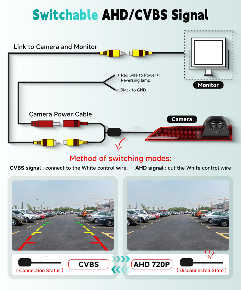Brake Light Backup Camera for Ford Transit 2012-2015, High Mount Third Brake Light Reverse Camera, HD Rear View Parking Camera with Night Vision, Wide Angle, IP67 Waterproof, OEM Fit (No Light Board)