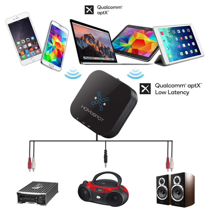 HomeSpot Bluetooth Audio Receiver for Home Stereo Audio Streaming with APTX Low Latency Bluetooth Receiver with UL Charger