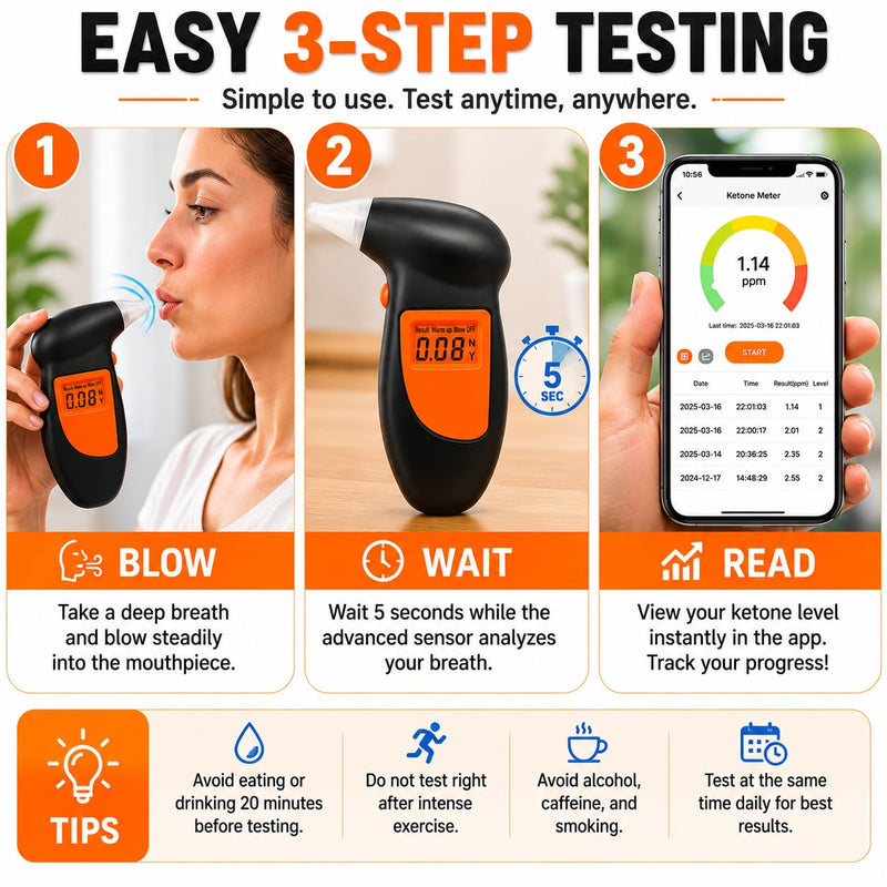 Reflex Smart Ketone Breath Meter | Cheaper Than Test Strips | Ketone Analyzer | Ketone Meter Monitor | Real-Time Fat Burning Rate | Fitness Tracking | Free Apps