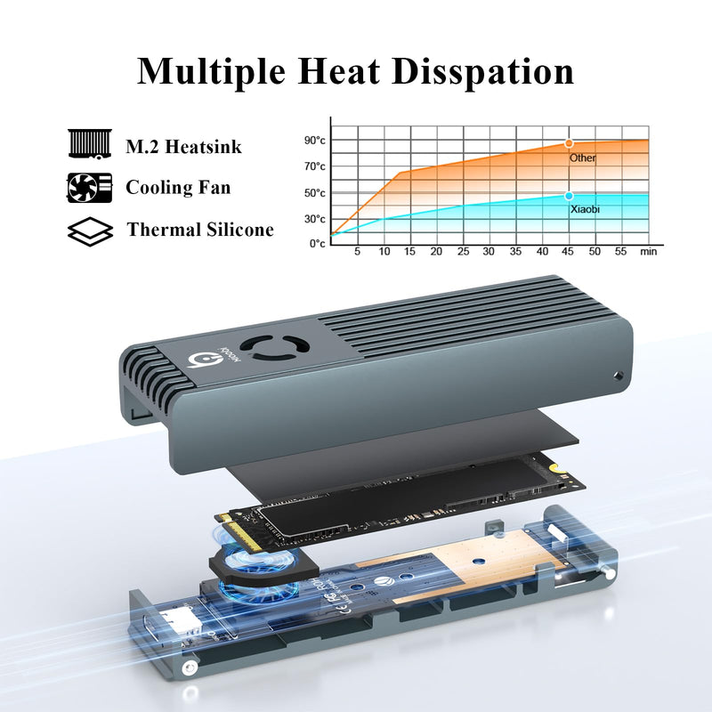 M.2 NVMe SSD Enclosure, Tool-Free Installation and SSD Enclosure with Cooling Fan, Tool-Free Installation,Full Aluminum Alloy, Sandwich Style Design