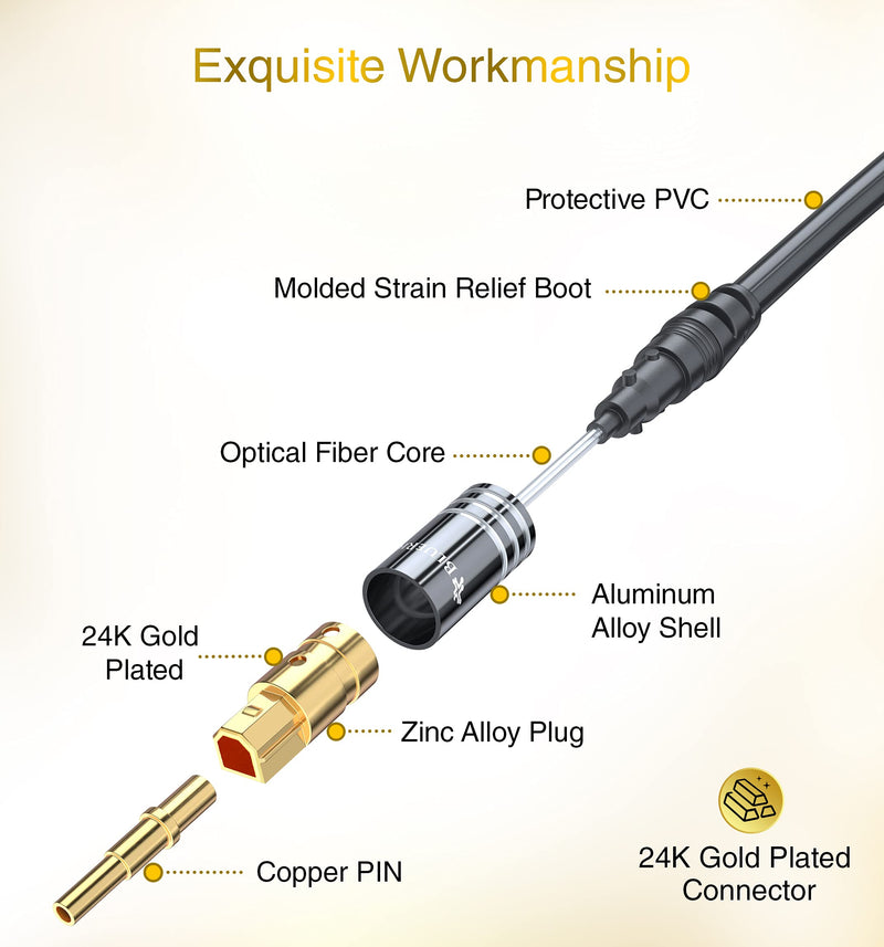 [AUSTRALIA] - BlueRigger Digital Optical Audio Toslink Cable (15FT, Fiber Optic, Aluminum Shell, 24K Gold-Plated) - Compatible with Home Theatre, Sound Bar, TV, Xbox, PlayStation PS4 – Premium Series Straight Toslink 15FT 
