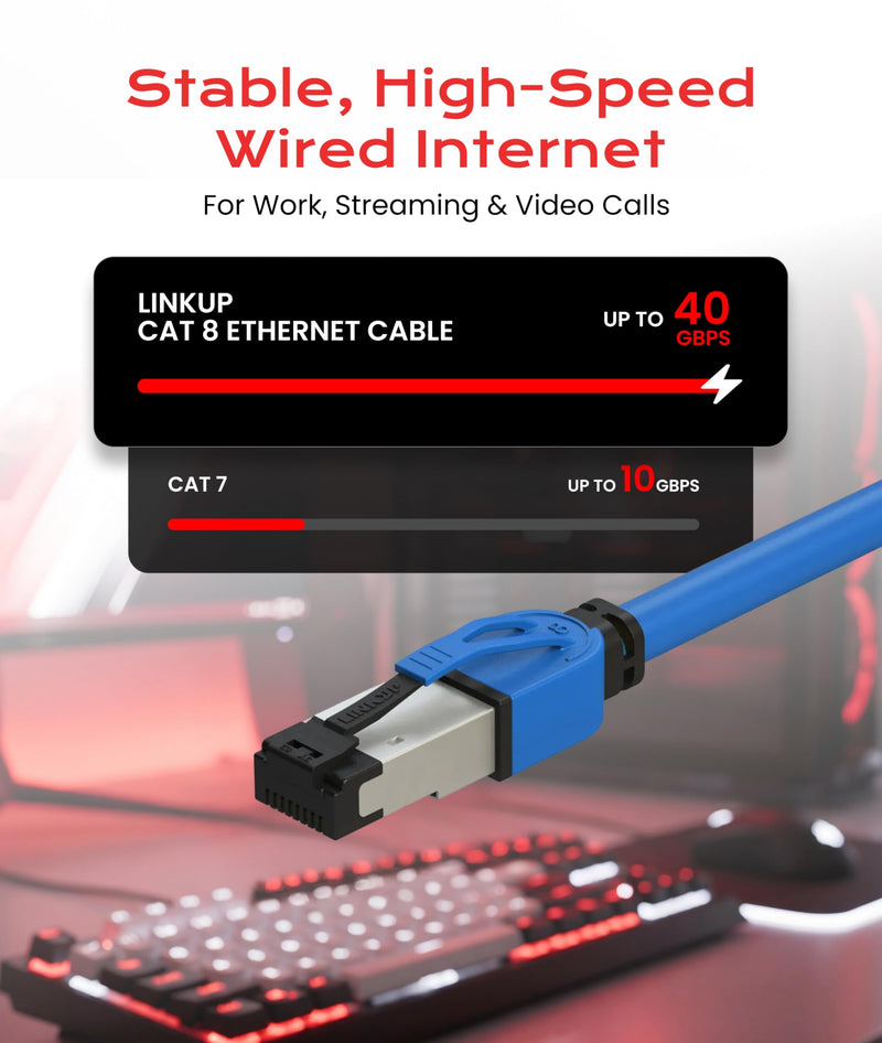 LINKUP 26AWG Cat 8 Ethernet Cable | Flexible High-Speed Patch Cord | 40Gbps 2GHz LAN Cable | RJ45 connectors | Use with Cat 5/ Cat 6/ Cat 7 | Ideal for Gaming & Desktops Blue 50ft