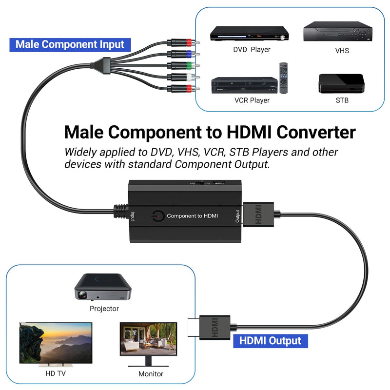 Male Component to HDMI Converter for DVD/STB/VHS with Female Component to Display on HDTVs(Not for 240P PS1 Games), 1080P YPbPr to HDMI Converter Adapter