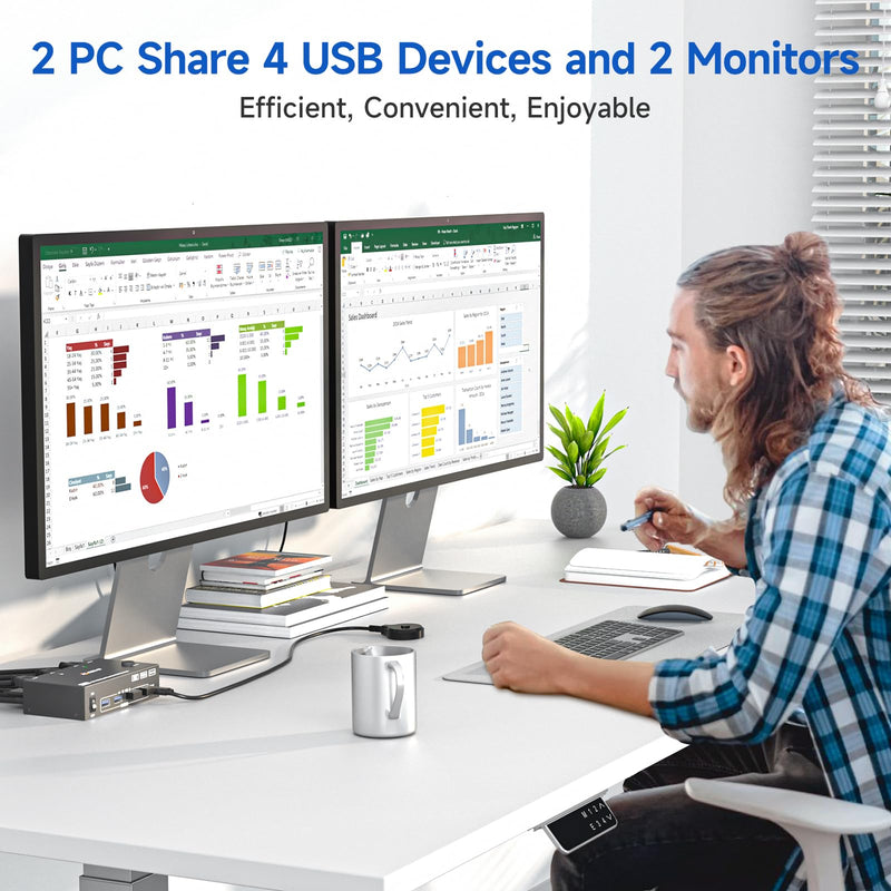 HDMI+2 DisplayPort KVM Switch 3 Monitors 2 Computers 8K@60Hz 4K@144Hz, Triple Monitor KVM Switch with 4 USB3.0 Port for Keyboard Mouse Printer, 1*HDMI+2*DP+2*USB Cables and Wired Controller Included black Dual Monitor KVM Switch 2PC