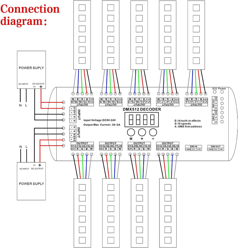 [AUSTRALIA] - 36 Channel DMX Decoder,72A RGBW led light dmx controller Digital Display DMX512 Dimmer DC9V-24V 8 Bit 2A/CH 36 channel with display 