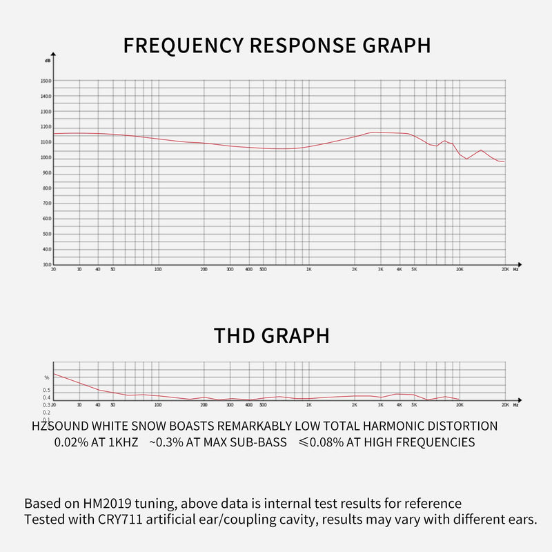 keephifi Hzsound White Snow Wired Headphones USB C, 10MM LCP+PU Diaphragm in Ear Headphones Resin-drip Mold, Gaming Earbuds Type C IEMs Positional Audio Location for Singer, Audiophile USBC with Mic