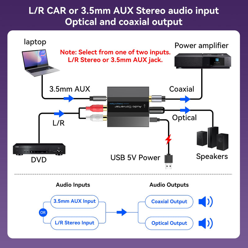 [AUSTRALIA] - Analog to Digital Audio Converter RCA to Optical Converter RCA/3.5MM to Toslink and Coaxial Adapter for PS5 PS4 DVD Soundbar 