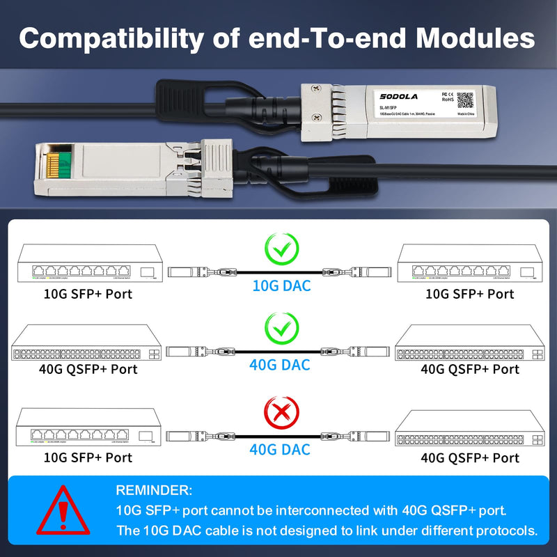 Sodola SFP+ DAC Twinax Cable, SFP+ to SFP+ Passive Direct Attach Copper | 1-Meter (3.3ft) Twinax Cable for Cisco SFP-H10GB-CU1M, Meraki MA-CBL-TA-1M, Ubiquiti, D-Link, Fortinet – 10Gbps 10G 1M