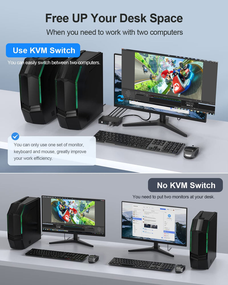 HDMI KVM Switch 1 Monitors 2 Computers, USB KVM Switches Sharing 4 USB, Support Wireless Keyboard and Mouse, Powered by USB, with 2 HDMI and 2 USB Cables…