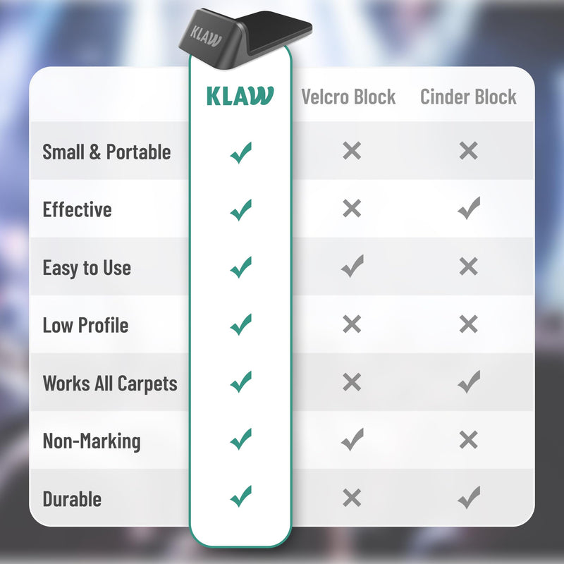 KLAW Bass Drum Rug Anchor - Completely Stops Drum Creep | Works on Every Drum Mat, Drum Rug & Carpet | Pocket Drum Accessories For Kick Drums | Gift Ready Drum Set Brake Accessory (Black, Regular) Black