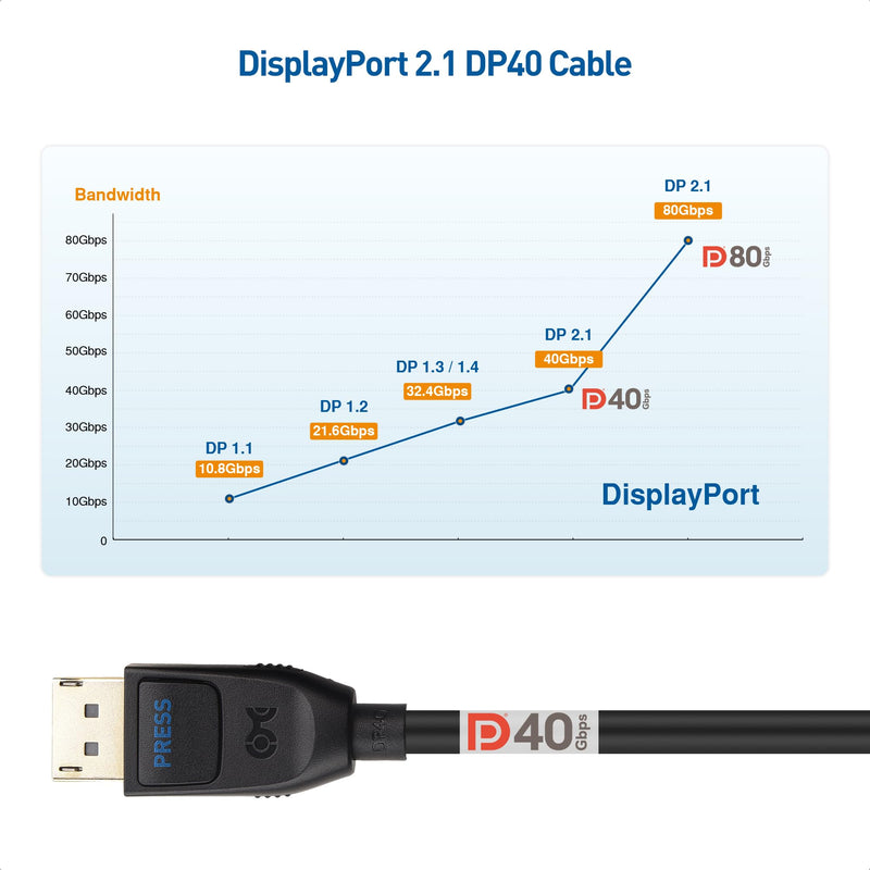 Cable Matters VESA Certified DisplayPort 2.1 Cable 2m/6.6ft, Support 40Gbps DP40 8K 60Hz, 4K 144Hz in Black & Active 8K DisplayPort Repeater, DisplayPort 1.4 Repeater