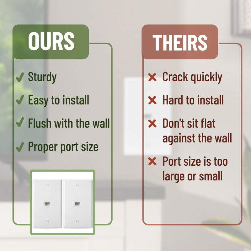 Bates- 1 Port Ethernet Wall Plate, 2 Pack, Ethernet Wall Outlet, RJ45 Wall Plate, Ethernet Wall Jack, Cat 6 Wall Plate and Jack, Ethernet Outlet, Cat6 Wall Plate, Network Wall Plate, Cat 5 Wall Plate