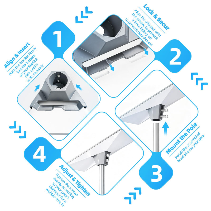 BURMONG Pipe Mount Adapter for Starlink Gen 3，Reinforced Plastic Bracket for 1.25 to 2.5 Inch Pipe, Compatible with Starlink Standard Dish,Includes 20 Stainless Steel Screws, Lightweight