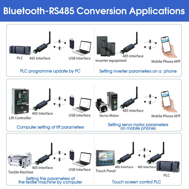 DX-CP24 Bluetooth to RS485 Serial Adapter Industrial Wireless Bluetooth Communication Module to RS485 Converter, Change 485 Wired Device to Wireless (CP24 for Device) CP24 For device