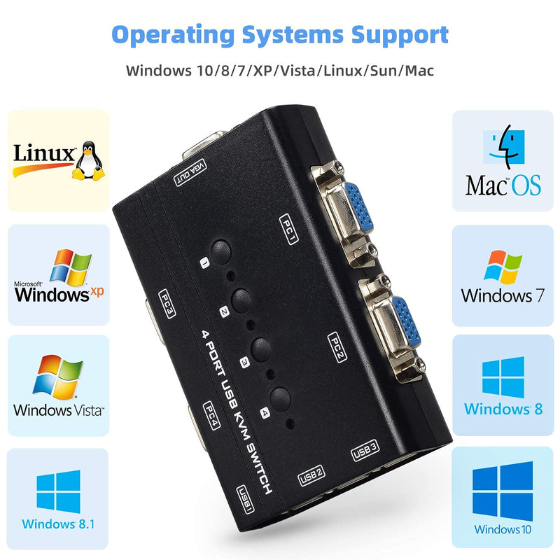 USB VGA KVM Switch with 4 Cables, 4 Port Selector Switcher for 4PC Sharing One Video Monitor and 3 USB Devices, Keyboard, Mouse, Scanner, Printer 4 Port VGA KVM