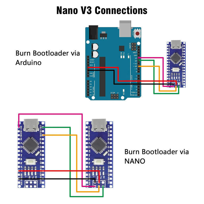 [AUSTRALIA] - Nano V3.0 Board with Cable, AYWHP 5PCS Nano Board ATmega328P, CH340G Chip 5V 16M, Microcontroller Compatible with Arduino Nano (USB C Port) 5 