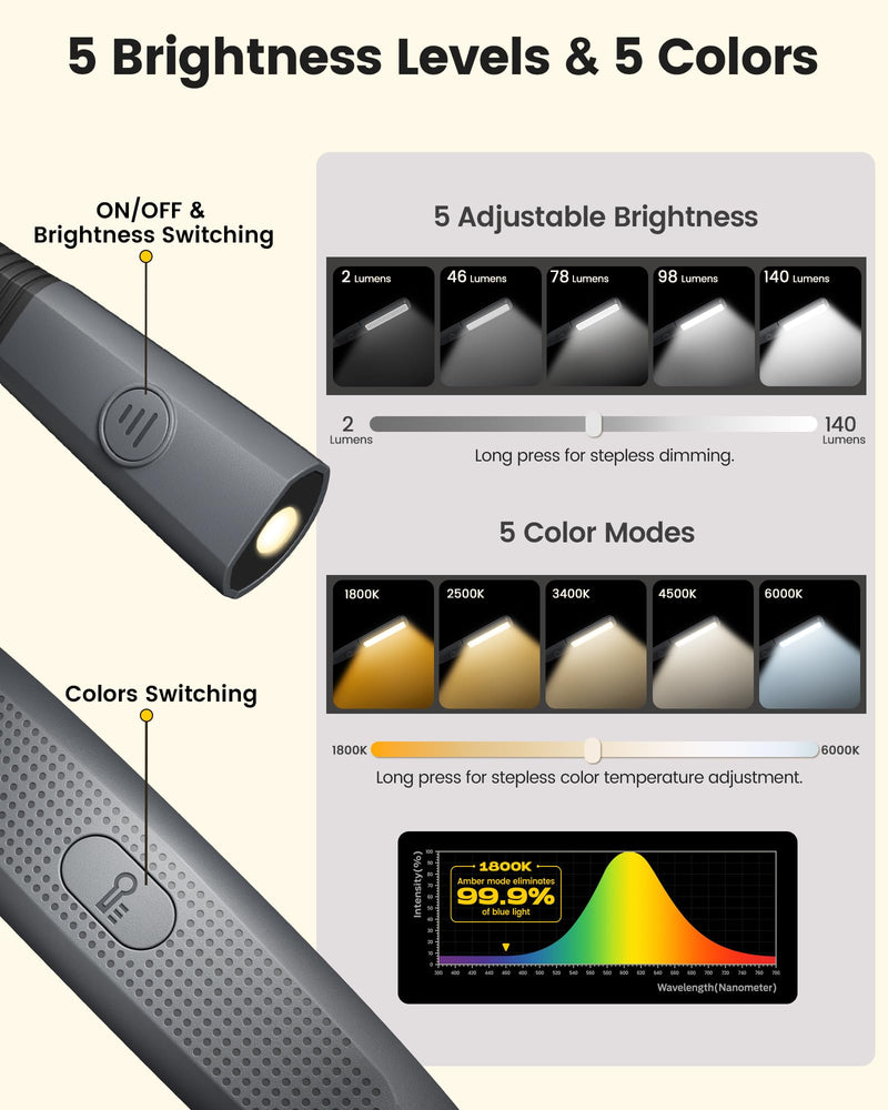 Glocusent USB Rechargeable Book Light, Portable Clip-on LED Reading Light, Reading Lights for Books in Bed with 3 Amber Colors & 5 Brightness Dimmable, Compact & Long Lasting, Perfect for Book Lovers