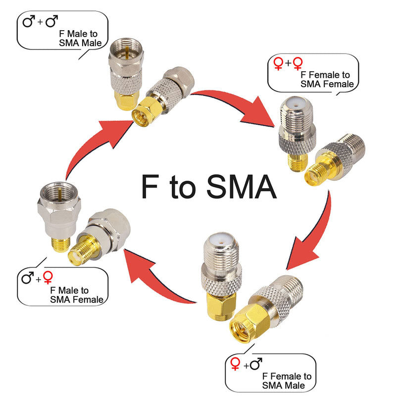onelinkmore SMA to F Coax Kit RF Coaxial Adapter Kits SMA to F Antenna Connector TV Coax Adapter Connector for DAB+/FM/AM Radio Pioneer Spectrum Analyzer sdr Dongle rtl-sdr Coax Cable Adapter