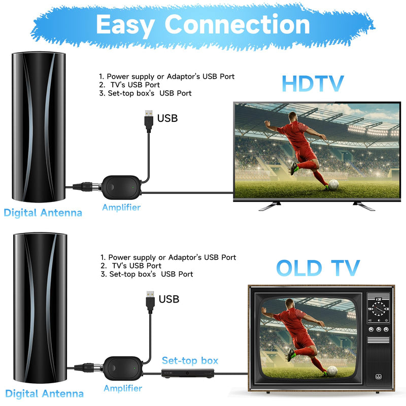 2025 Strongest Digital TV Antenna, 1600+Miles Range TV Antenna for Smart TV Indoor, 360° Reception TV Antenna Indoor with Amplifier Signal Booster Support 4K 8K 1080p All TV's-36ft Thick Coaxial Cable AN-5004