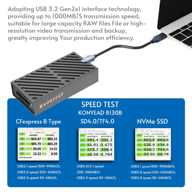 3-in-1 M.2 NVMe SSD & CFexpress B Type & SD Card-Reader and Enclosure,USB3.2 Type C 10Gbps,with Silent Fan Active Cooling,Compatible with M1/M2/M3/M4 Mac,Aluminum USB-C to PCIe NVMe Adapter (8130B) 8130B-10Gbps