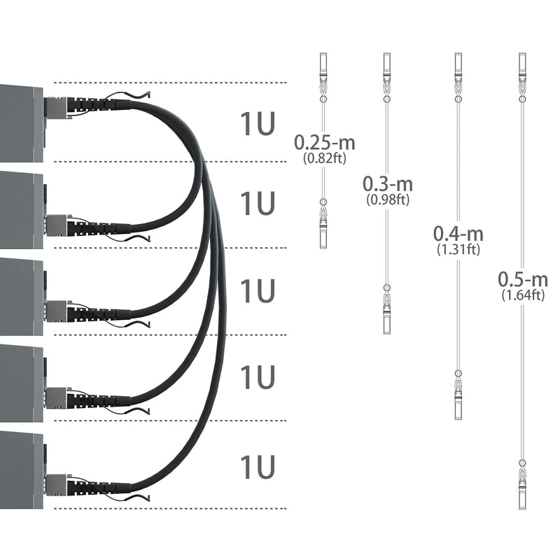 ipolex 10G SFP+ Twinax Cable, Direct Attach Copper(DAC) Passive Cable, 1.5m (4.92ft), for Cisco SFP-H10GB-CU1.5M, Meraki, Ubiquiti, Mikrotik, Intel, Netgear, D-Link, Supermicro, TP-Link, 4 Pack Black